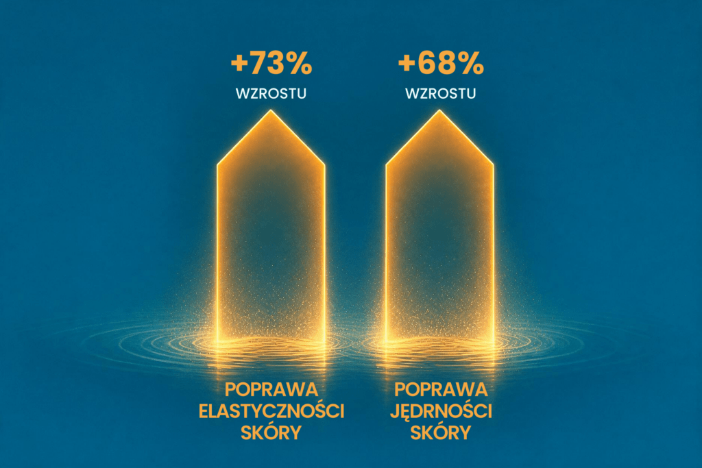 Elastyczność